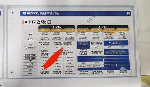 a19pro芯片最新爆料,性能与创新的全新力作