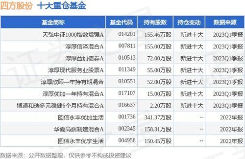 四方股份爆料公告最新,揭秘公司重大动态与未来战略布局
